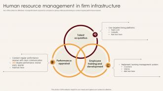 Human Resource Management In Firm Infrastructure