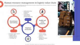 Human Resource Management In Logistic Value Chain