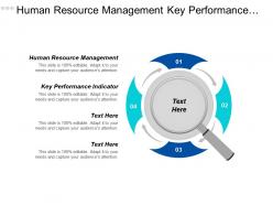 Human Resource Management Key Performance Indicator Event Management Cpb