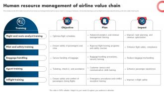 Human Resource Management Of Airline Value Chain