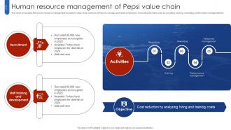 Human Resource Management Of Pepsi Value Chain