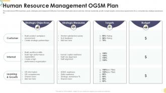 Human Resource Management OGSM Plan