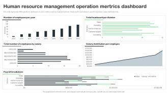 Human Resource Management Operation Mertrics Dashboard