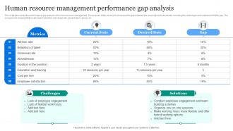 Human Resource Management Performance Gap Analysis