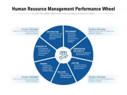 Human resource management performance wheel