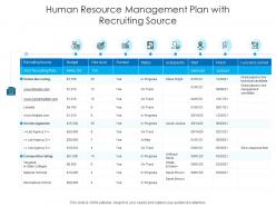 Human resource management plan with recruiting source