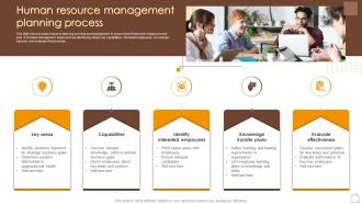 Human Resource Management Planning Process