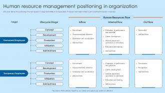 Human Resource Management Positioning In Organization