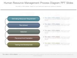 Human resource management process diagram ppt slides