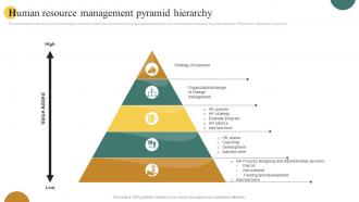 Human Resource Management Pyramid Hierarchy