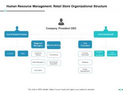 Human resource management retail store organizational structure ppt show elements