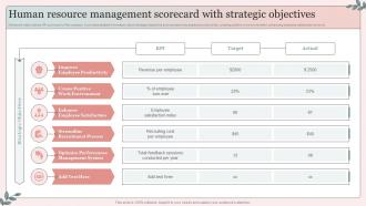 Human Resource Management Scorecard With Strategic Objectives