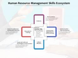 Human resource management skills ecosystem