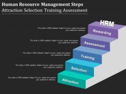Human resource management steps attraction selection training assessment