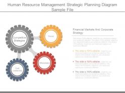 Human resource management strategic planning diagram sample file