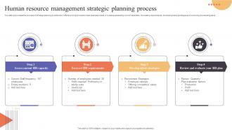 Human Resource Management Strategic Planning Process