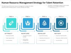 Human resource management strategy for talent retention