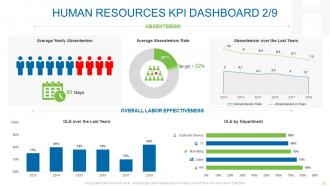 Human Resource Management Strategy Powerpoint Presentation Slides