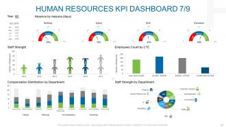 Human Resource Management Strategy Powerpoint Presentation Slides
