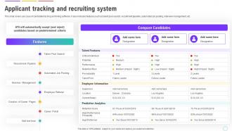 Human Resource Management System Applicant Tracking And Recruiting System