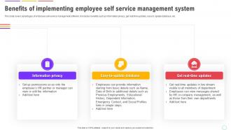 Human Resource Management System Benefits Of Implementing Employee Self Service Management
