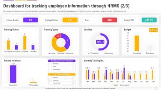 Human Resource Management System Dashboard For Tracking Employee Information Through HRMS Captivating Graphical