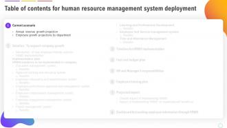 Human Resource Management System Deployment For Table Of Contents