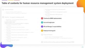 Human Resource Management System Deployment Powerpoint Presentation Slides Idea Editable
