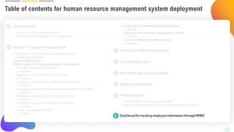 Human Resource Management System Deployment Powerpoint Presentation Slides Impactful Editable