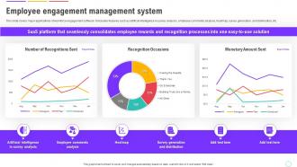 Human Resource Management System Employee Engagement Management System