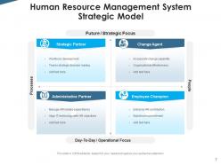 Human Resource Management System Enterprise Resource Organizational Capabilities Productivity