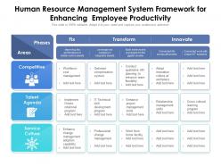 Human resource management system framework for enhancing employee productivity
