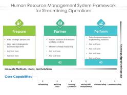 Human resource management system framework for streamlining operations