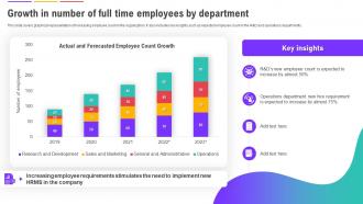 Human Resource Management System Growth In Number Of Full Time Employees By Department