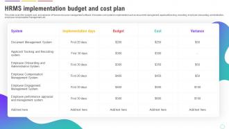 Human Resource Management System HRMS Implementation Budget And Cost Plan