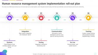 Human Resource Management System Human Resource Management System Implementation Roll Out