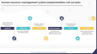 Human Resource Management System Implementation Roll Out Plan HRMS Implementation Strategy