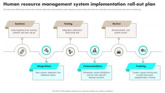Human Resource Management System Implementation Roll Out Plan Ppt Microsoft