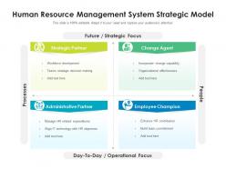 Human resource management system strategic model