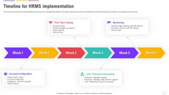 Human Resource Management System Timeline For HRMS Implementation