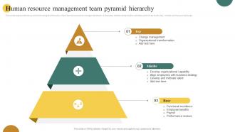 Human Resource Management Team Pyramid Hierarchy
