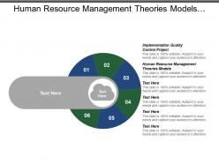 Human resource management theories models implementation quality control project cpb