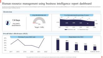 Human Resource Management Using Business Intelligence Report Dashboard