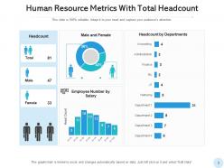 Human Resource Metrics Expenses Training Development Retention Compensation