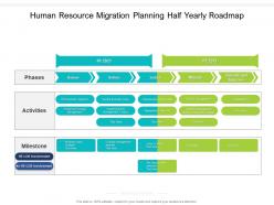 Human Resource Migration Planning Half Yearly Roadmap