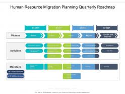 Human Resource Migration Planning Quarterly Roadmap