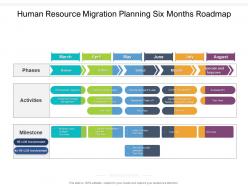 Human resource migration planning six months roadmap
