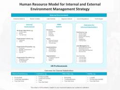Human resource model for internal and external environment management strategy