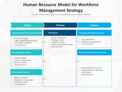 Human Resource Model For Workforce Management Strategy