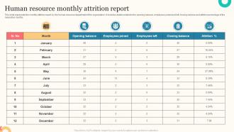 Human Resource Monthly Attrition Report